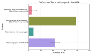 Demokratie Gruppe_USAusa