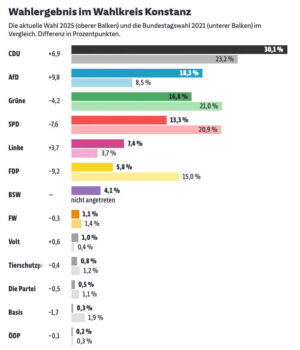 Wahlergebnis Bundestagswahl 2025 Landkreis Konstanz